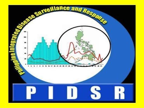 pidsr login|RESU PROGRAM .